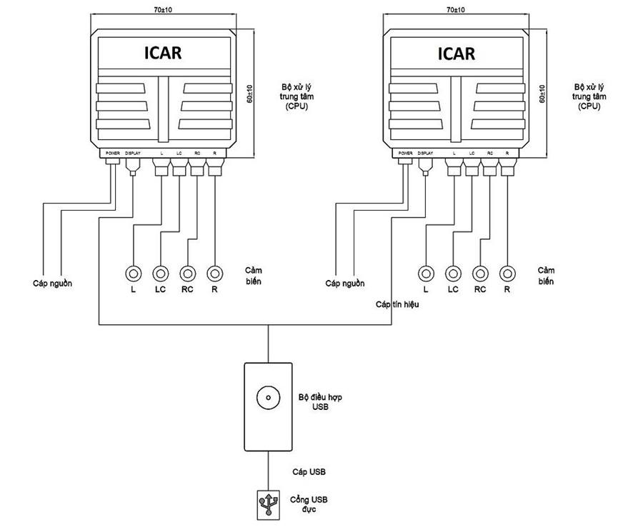 Sơ đồ cấu tạo bộ cảm biến hỗ trợ đỗ xe S81 iCar