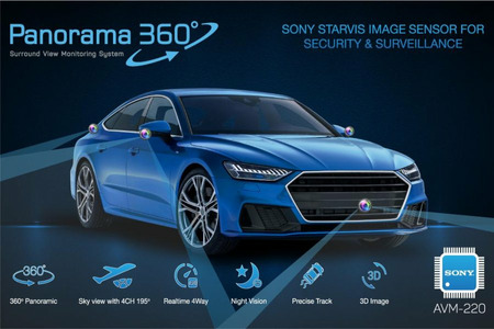 Camera 360 độ cho ô tô Panorama AVM 220