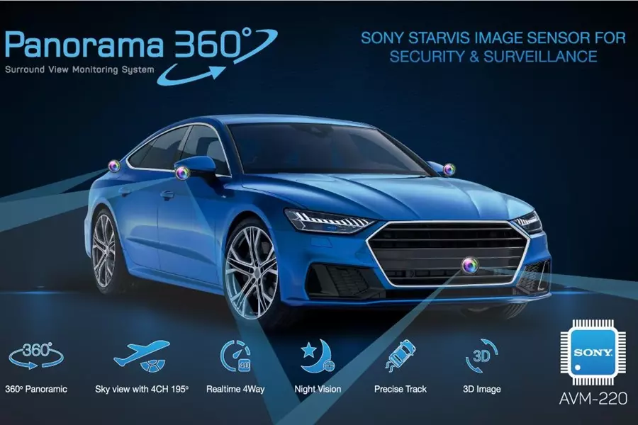 【HOT】Camera 360 Honda CRV tốt nhất - Bảng Giá mới nhất