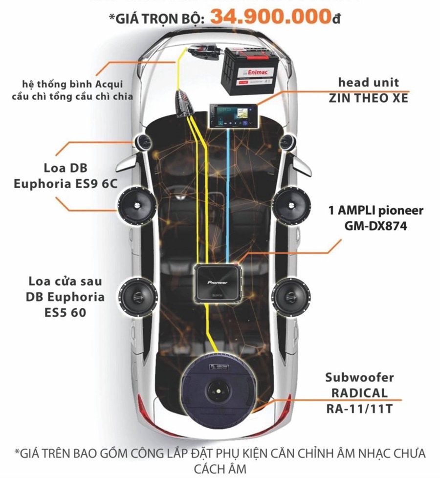 Cấu hình âm thanh loa DB - SUB RADICAL - USA. AMPLI PIONEER JAPAN Cấu hình âm thanh loa DB - SUB RADICAL - USA. AMPLI PIONEER JAPAN