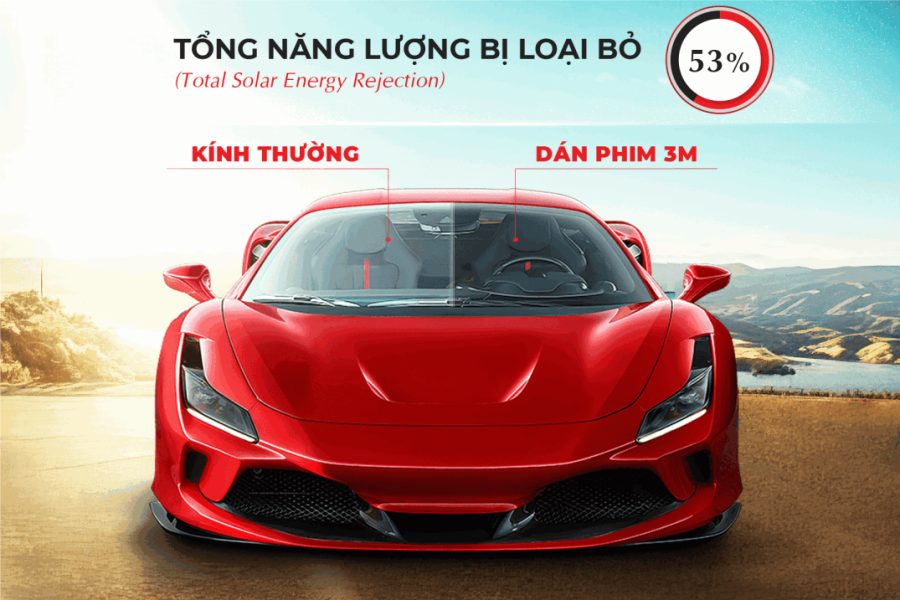 Phim cách nhiệt 3M chính hãng. Bảng giá mới và chi tiết nhất