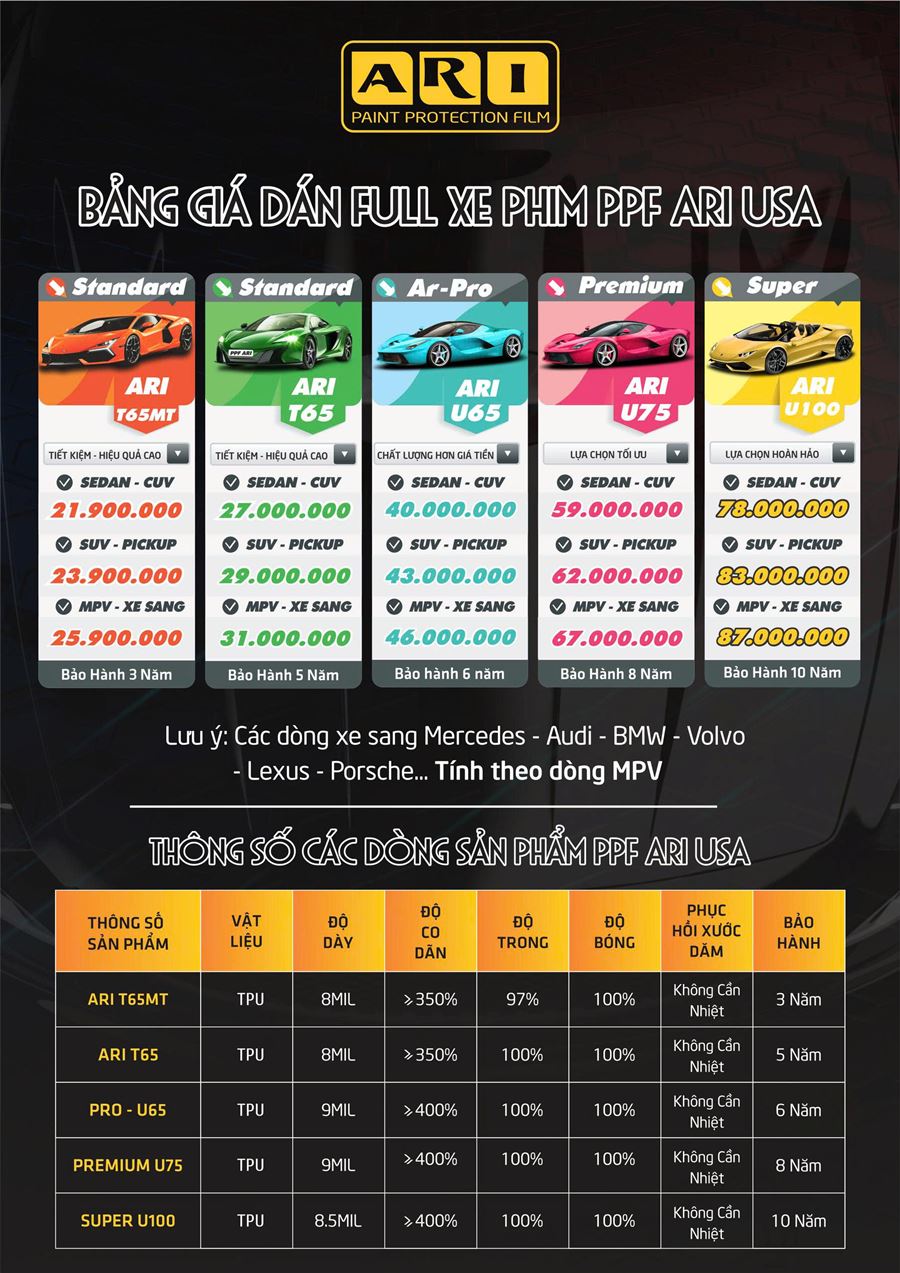 Bảng giá dán PPF ô tô thương hiệu ARI