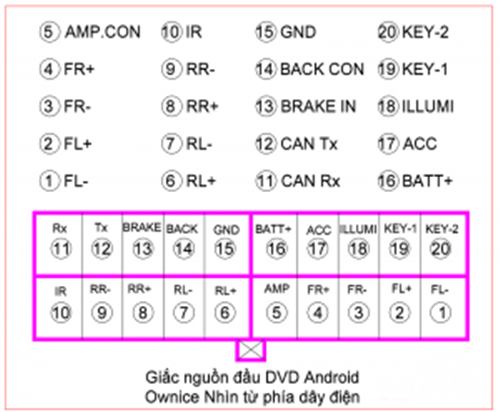 Đầu DVD Android xe hơi Ownice C900 (tích hợp Camera 360 độ)