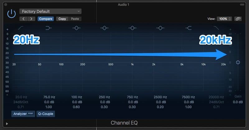 Chỉnh Equalizer trên xe ô tô. Cách chỉnh EQ trên ô tô hay, chính xác nhất