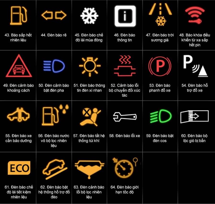 Tổng hợp các biểu tượng ký hiệu đèn báo lỗi trên xe ô tô