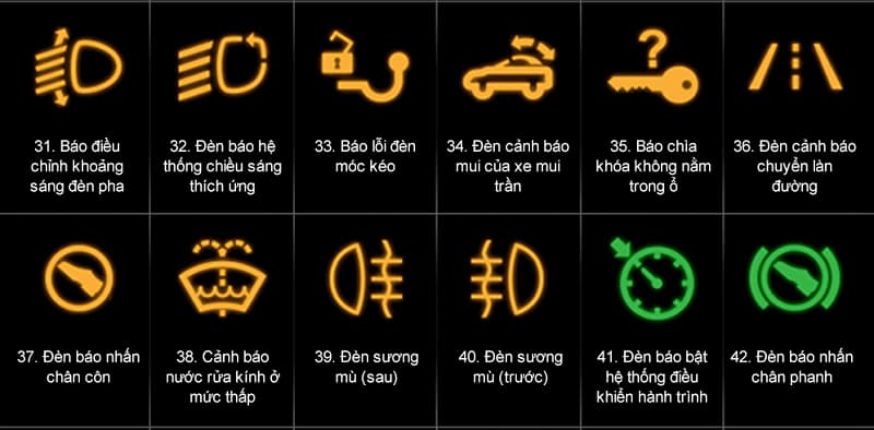 Tổng hợp các biểu tượng ký hiệu đèn báo lỗi trên xe ô tô