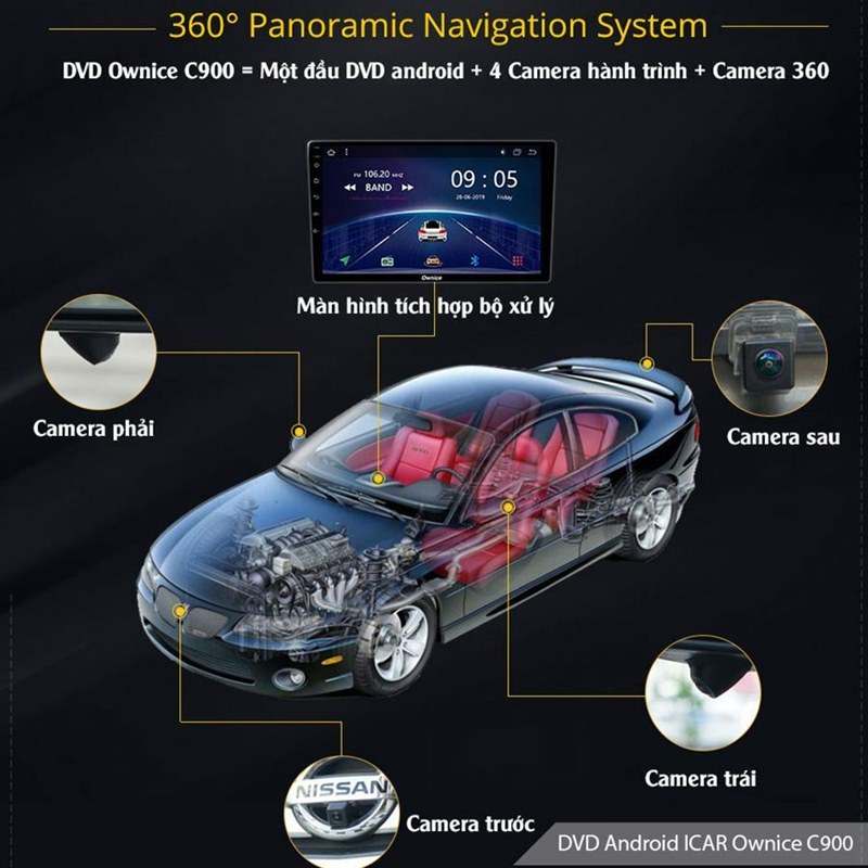 Màn hình Android xe hơi Ownice C900 (tích hợp Camera 360 độ)